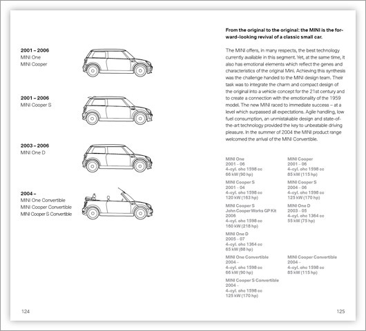 BMW automobile guide - All production models since 1928
